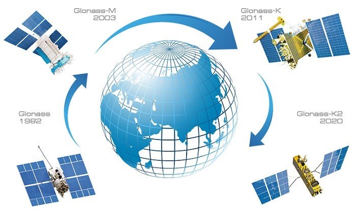 Global Navigation Satellite System GLONASS PathFinder Digital Wiki Global Navigation Satellite System GLONASS PathFinder Digital Wiki