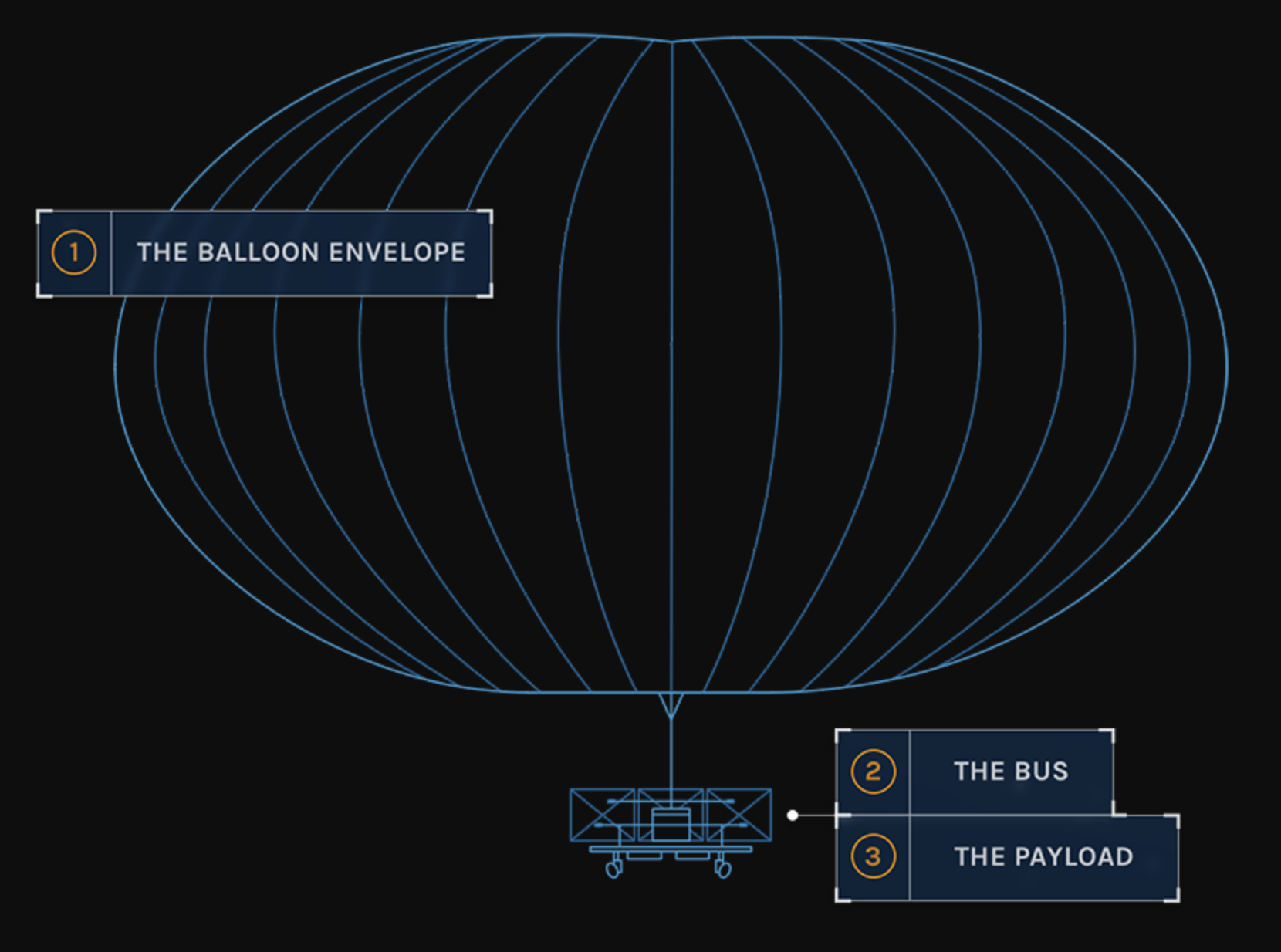 Project W Leon Project Loon – PathFinder Digital Wiki